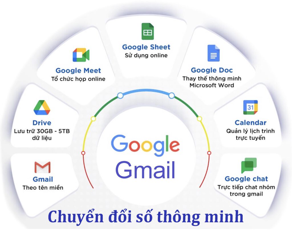 Tin học văn phòng online