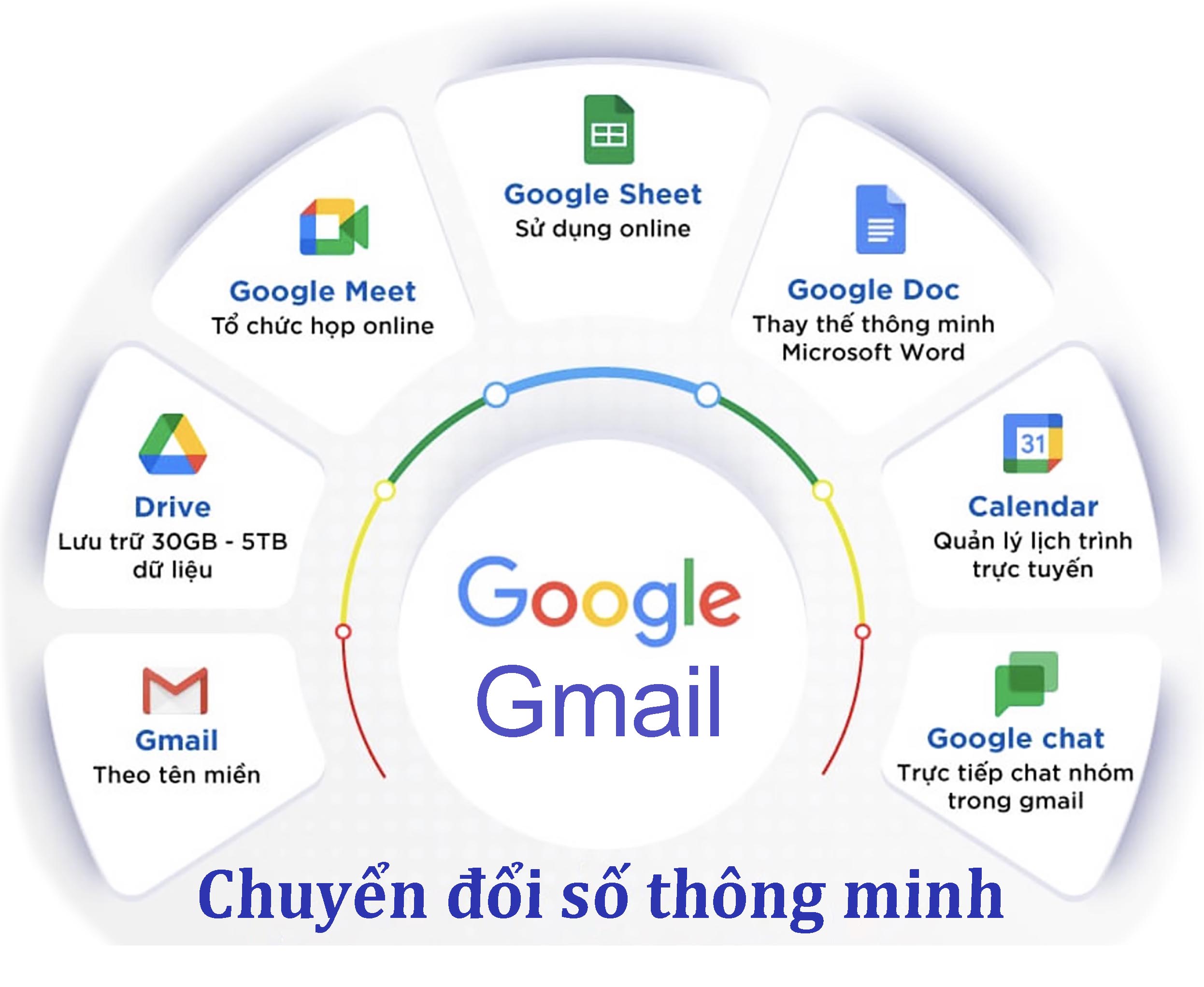 Tin học văn phòng online