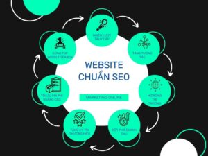 Lợi ích của việc thiết kế website chuẩn SEO là gì